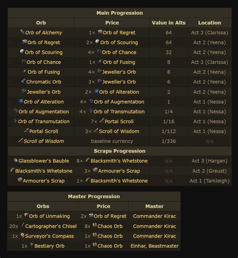 poe cheats